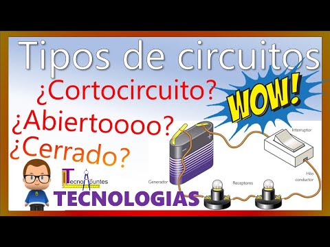 Video: ¿Qué es la teoría de circuito cerrado?