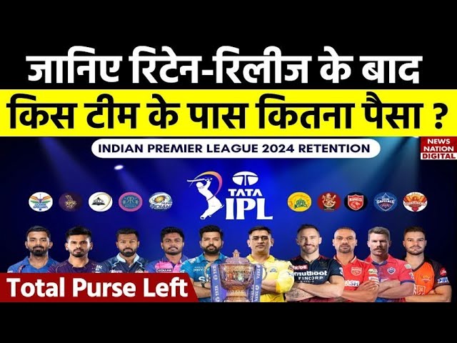 IPL 2022 - Balance Purse of All Teams For Mega Auction Revealed By BCCI -  YouTube