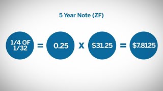 Understanding Treasury Contract Specifications