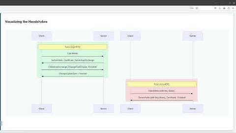 The Great Overhaul: A Deep Dive into the Evolution from TLS 1.2 to 1.3