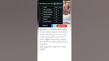 1/600 in AP 10th result 2025