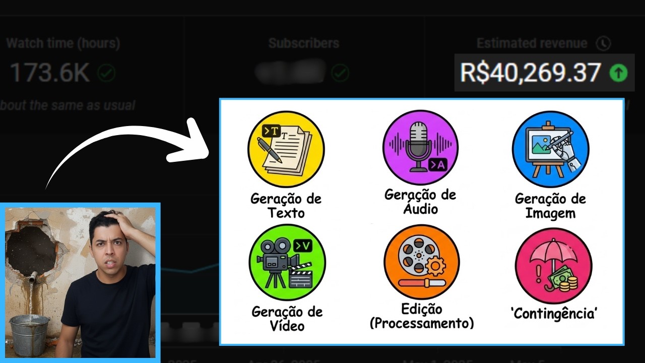Todos os Custos de Canal Dark Explicados em 20 minutos!