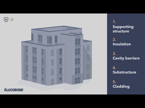 Vídeo: O alucobond está classificado como fogo?