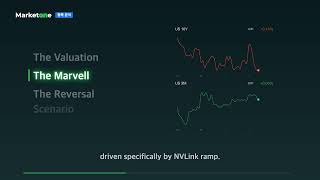 Nvidia Capex | Valuation Reset