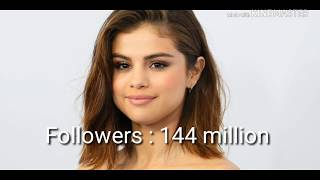 Top 10 most followed instagram accounts ft.ronaldo,selena gomez.
(2018)