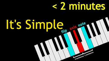 Use Negative Harmony in under 2 minutes.
