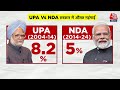 India GDP Growth: चुनाव से ठीत पहले इकॉनमी से दमदार आंकड़ों का क्या असर होगा? | Lok Sabha Elections