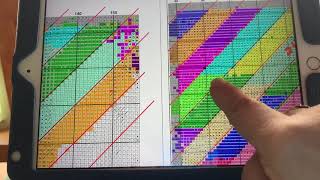 Flosstube #18:  How to split screen on iPad and in GoodReader