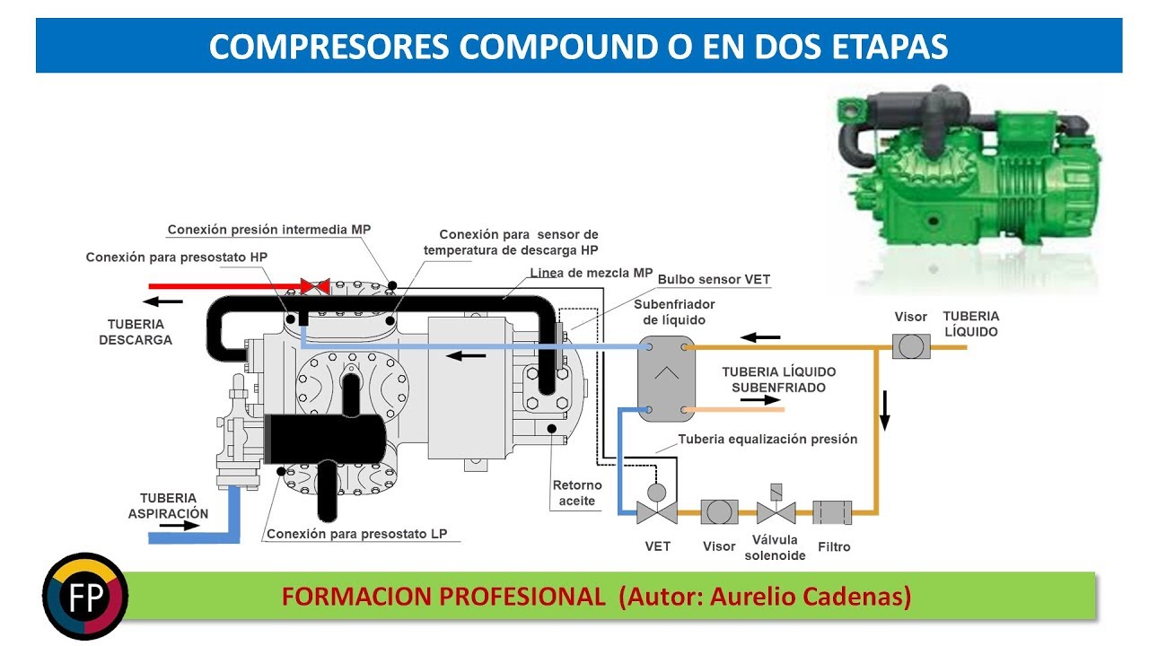 Compresor De Aire Con Funcionamiento Por Monedas - 115V, 3/4 HP, Ideal Para Estaciones De Servicio O Talleres