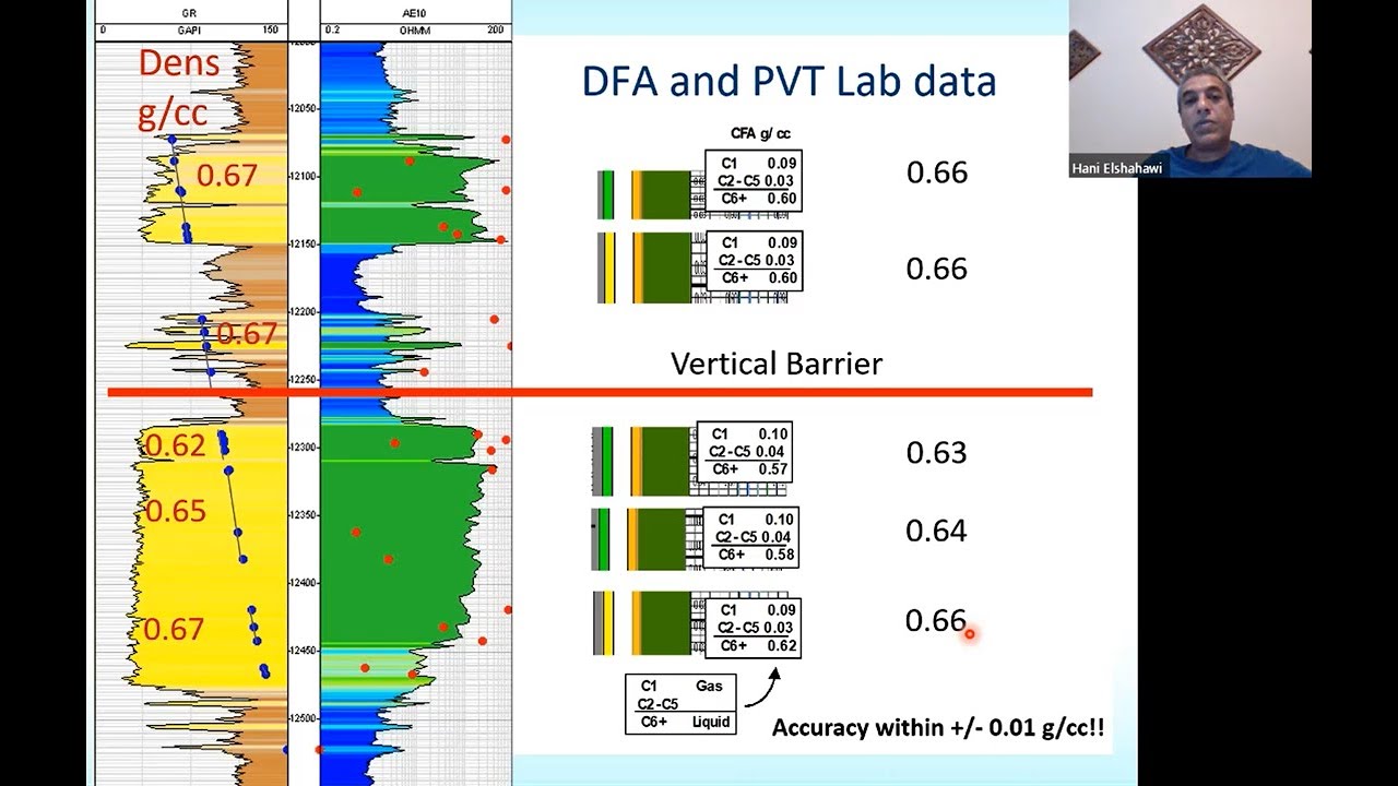 SPWLA Nuggets of Wisdom: Pressure Gradients - Myths or Realities