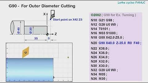CNC LATHE G90 TURNING CYCLE
