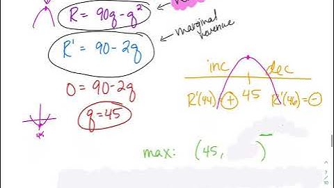 MAT212 13.2 ex4 Relative Extrema VIDEO