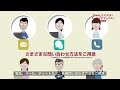 ウイルスバスター トータルセキュリティ プレミアムのサポート紹介