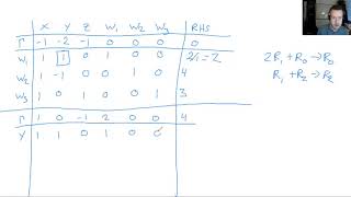 Simplex Method - [ Linear Programming ]