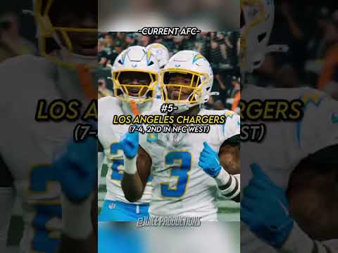 Top Ssc Makethisgoviral Edit Sports Marriageproposals Sahar Fyp Revivessc Shorts Bearssb