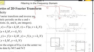 Digital image processing lecture 8a,translation rotation in frequency domain by Mughees Sarwar Awan