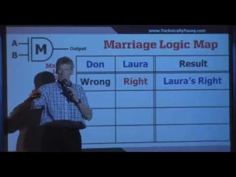 Marriage Logic Map by Don MacMillan