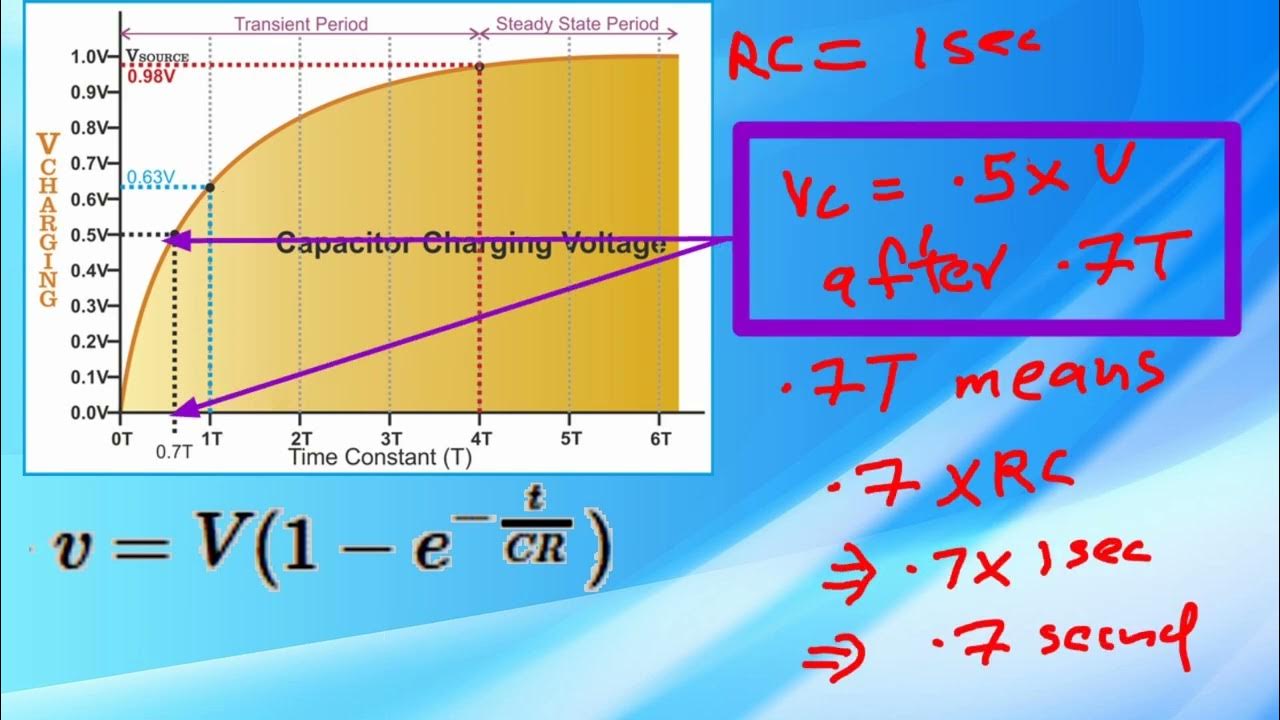Capacitor charge time calculation time constants YouTube