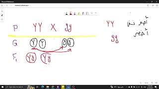 الحصة 14   المبادئ الأساسية للوراثة   الجزء 4   أصعب وأهم جزء في حل المسائل