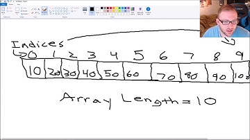 Episode 7: Introduction To Arrays Using Java