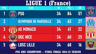 Ligue 1 (France) Table - Final standings of 2024-25 season | PSG are Champions
