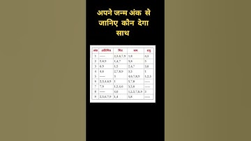 जन्म अंक से जाने कौन है मित्र कौन देगा धोखा