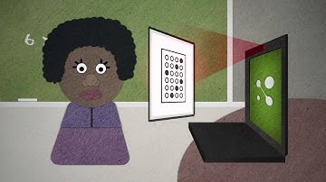 MasteryConnect In a Nutshell