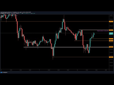 Live Forex Trading/Education – London Session by Luke – 12th April 2021!
