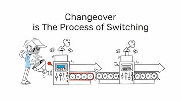 Lean Manufacturing Changeover | How to Optimize Quick Changeover Times
