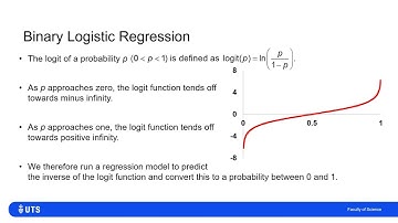 Modelling Different Response Types: Introduction to Generalised Linear Models (GLMs)