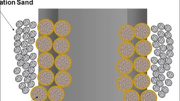 Intro to Sand Control