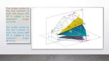 12 Orthographic Projection_Line INCLINED TO BOTH HP AND VP 4_of_6 ENGINEERING GRAPHICS