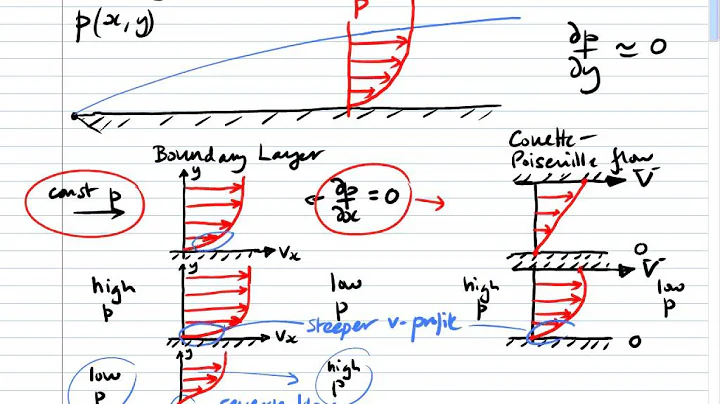 Advanced Fluid Mechanics Vid12: Boundary Layer Separation