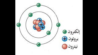 علوم اول متوسط علوم اول متوسط #المعادلة_الكيميائية #الجدول_الدوري