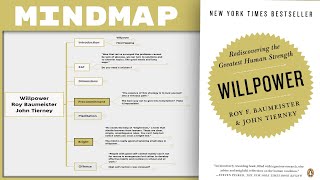 Willpower - Roy F. Baumeister \& John Tierney [Mind Map Book Summary]