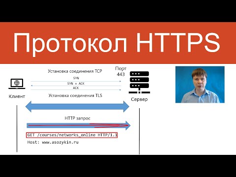 Видео: Какво представлява стандартният интернет протокол?