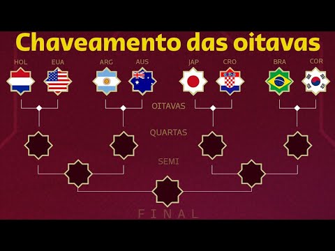 OITAVAS DE FINAL DA COPA DO MUNDO 2022 - OITAVAS DA COPA DO MUNDO - OITAVAS  DA COPA DO MUNDO 2022 