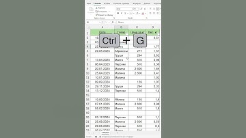 Как удалить пустые строки в #excel  за пару кликов