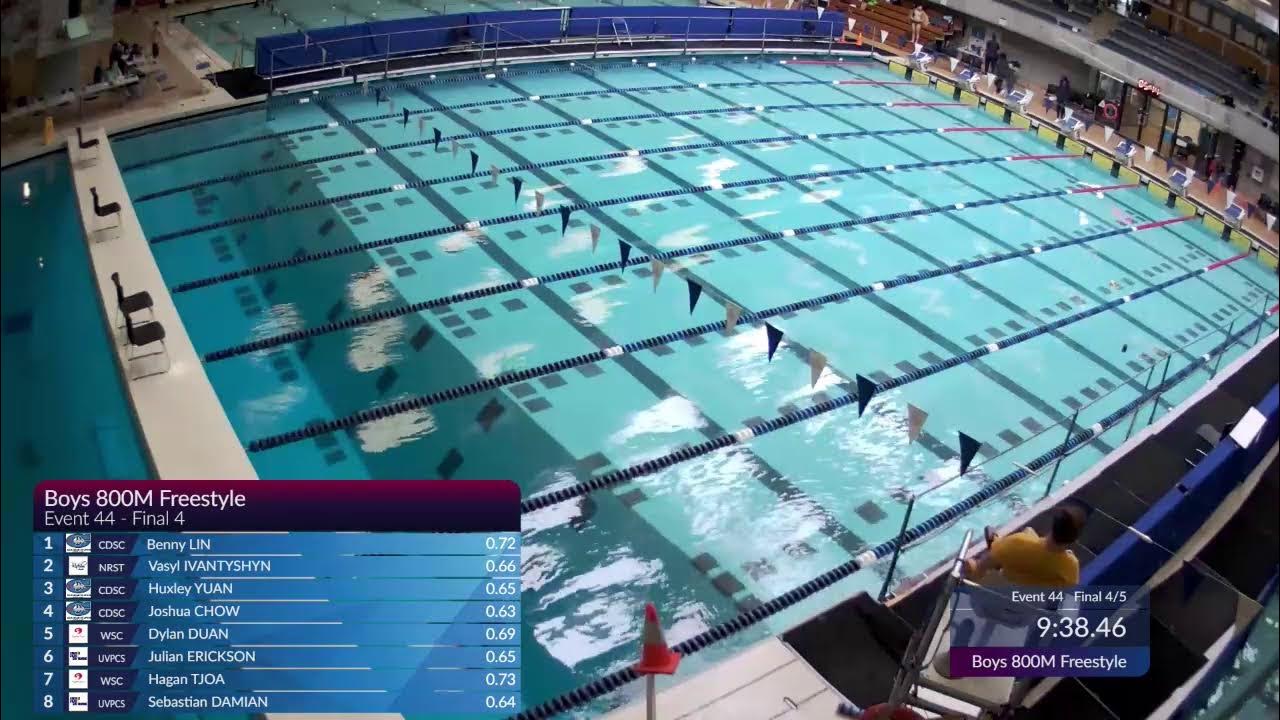 2024 Swim BC Winter Divisionals Island & Coastal Vancouver 🏊 DAY 3