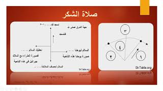 الحلقة الثانية رفع بخور عشية وباكر في 10 دقايق