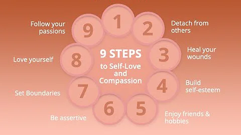 Signs of Codependency & Steps to Recover - The Min...