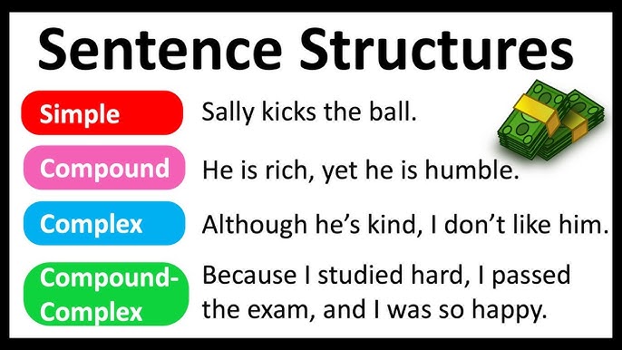 Types of sentence structures  Simple, Compound, Complex & Compound-complex  