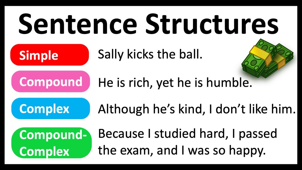 4 Sentence Structures You Must Know Easy Explanation Learn With 