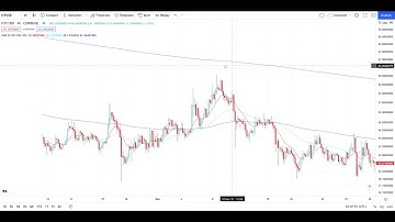 INTERNET COMPUTER ICP Urgent Cypto Price Breakout/Breakdown Technical Analysis - December 21