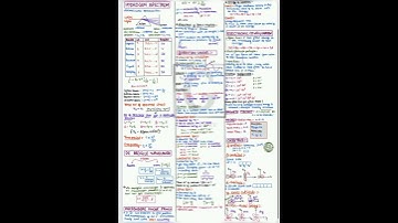Structure of Atom Last minute short handwritten notes NEET JEE