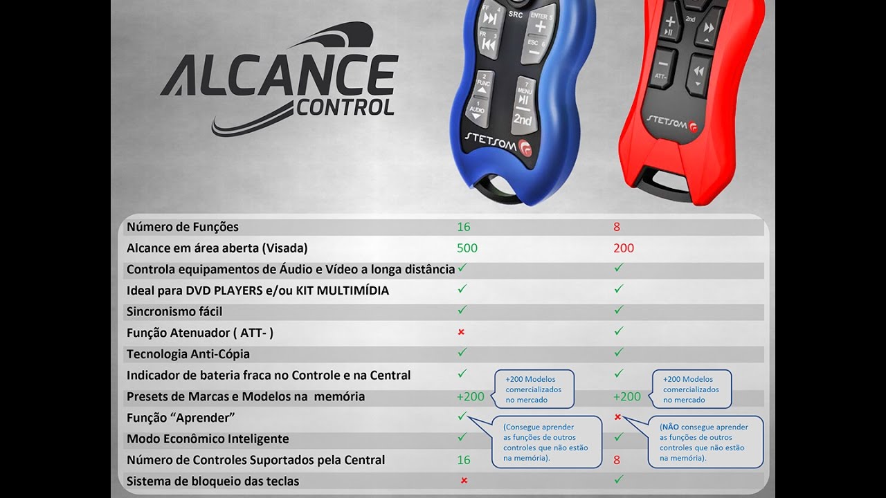 Comparação SX2 e SX4 - STETSOM - YouTube