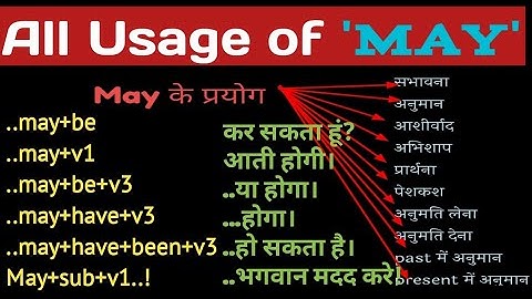 All Usage of MAY|Use of Modals|Daily Use English Sentences@engmania