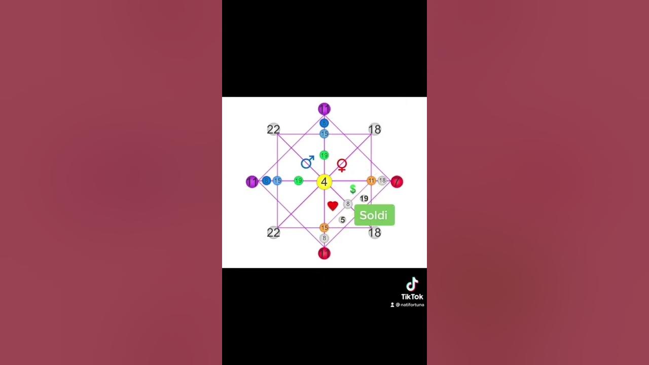 Come Si Legge La Matrice Del Destino Come si legge la matrice del destino/parte1 - YouTube