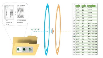 Combine CSV Files with Power Query