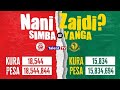 🔴🔴 Ebwanaeee!! Mashabiki wa simba wanavyokimbiza na kura za &quot;NANI ZAIDI&quot; wachangia million 18